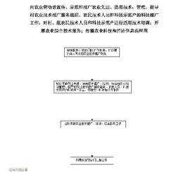 科技興農(nóng) 推廣先進(jìn)適用技術(shù)，賦能現(xiàn)代農(nóng)業(yè)發(fā)展