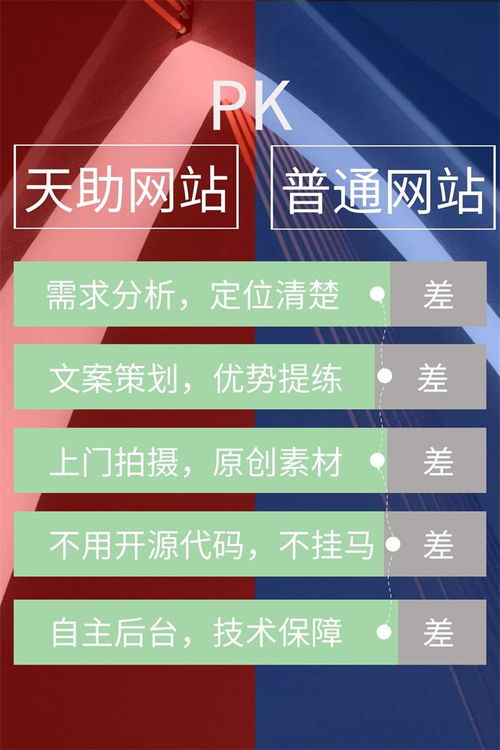 東莞天助 以專業(yè)網(wǎng)站設(shè)計(jì)與技術(shù)推廣服務(wù)贏得市場(chǎng)青睞